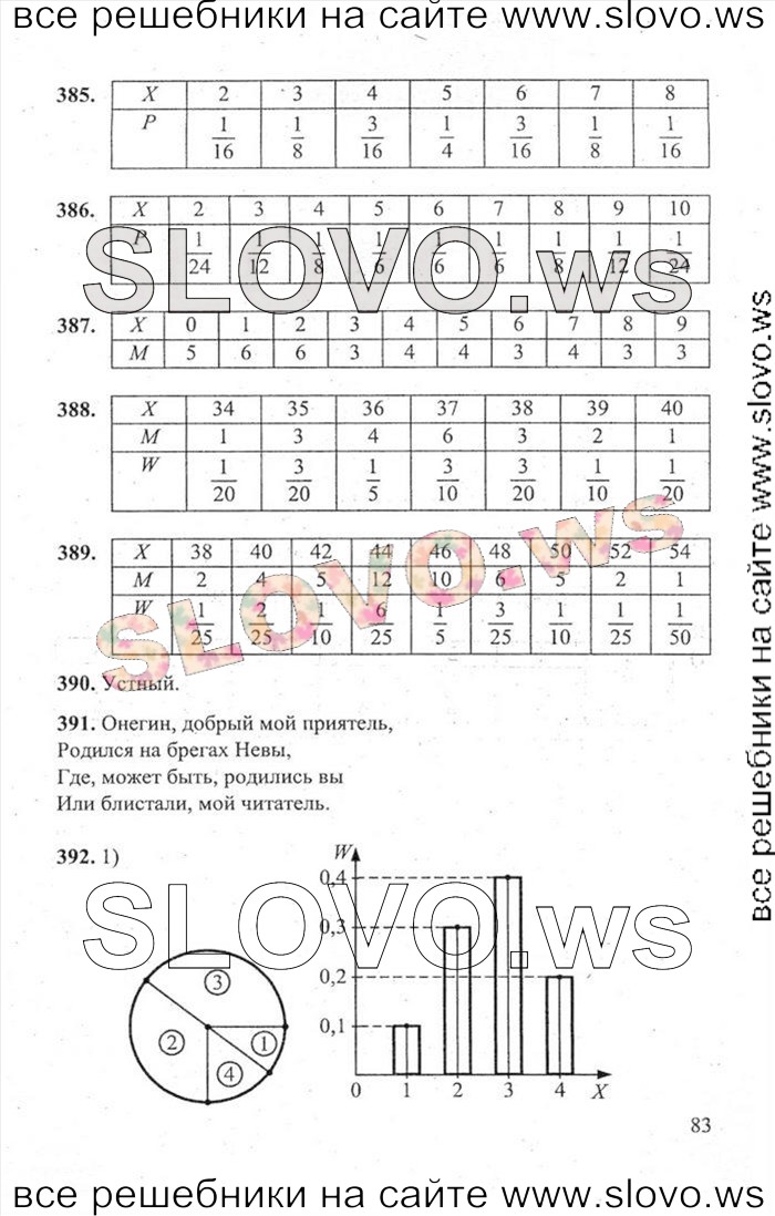    083   , 9  (.. , .. , .. ) 2010