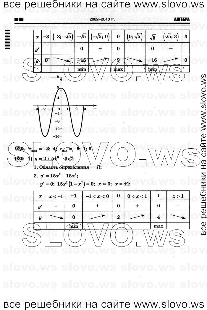    062      , 10-11  [11 ] (.. ) 2011
