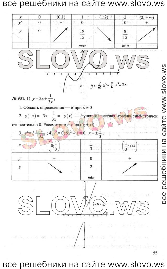    055       , 10-11  (.. , .. , ..   .) 2012