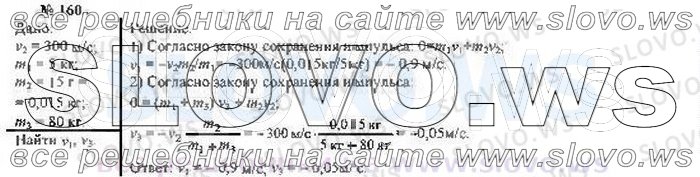    160, , 10  ( ..) 2002
