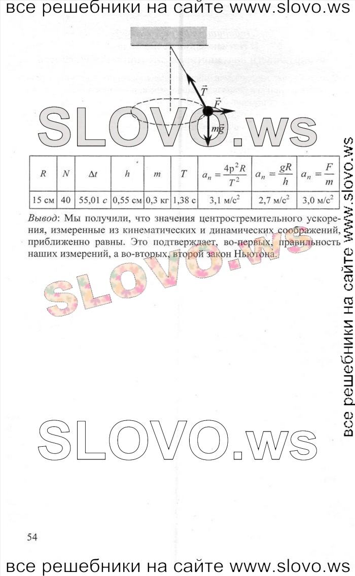   054   , 10  (.. , .. , .. ) 2012