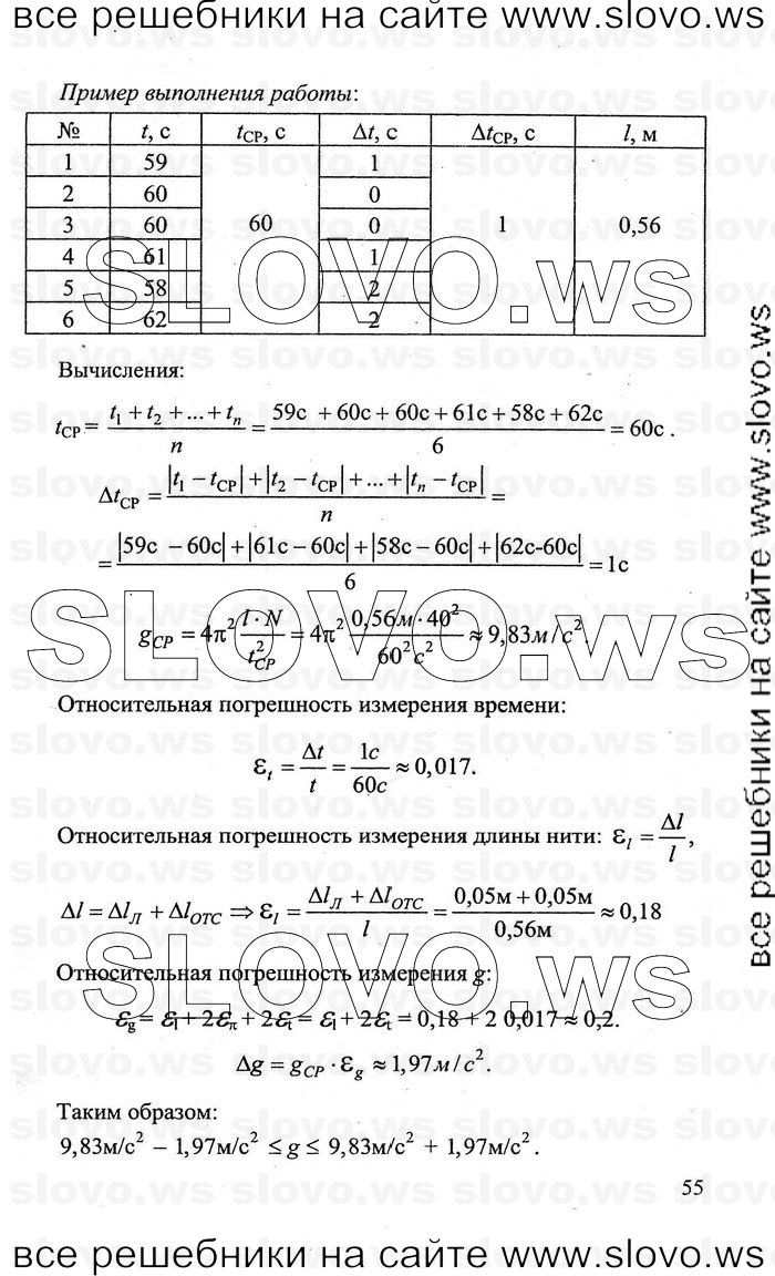    055   , 11  (.. , .. , .. , .. , .. ) 2011
