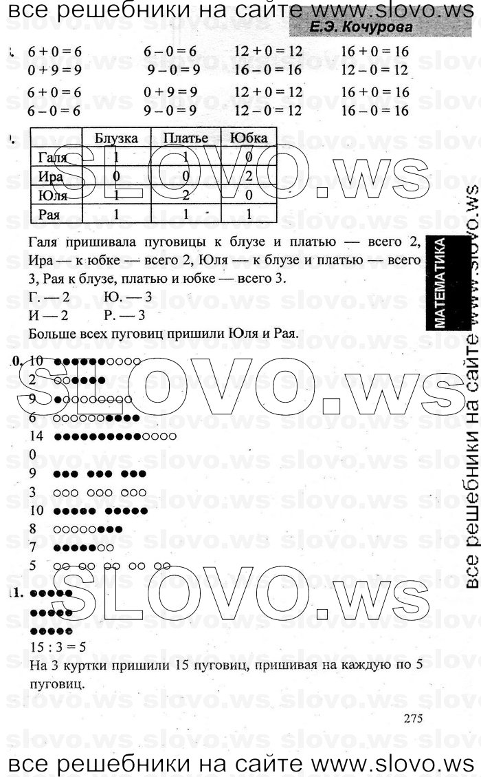    055   , 1  [2 ] (.. , .. , O.A. ) 2009-2011
