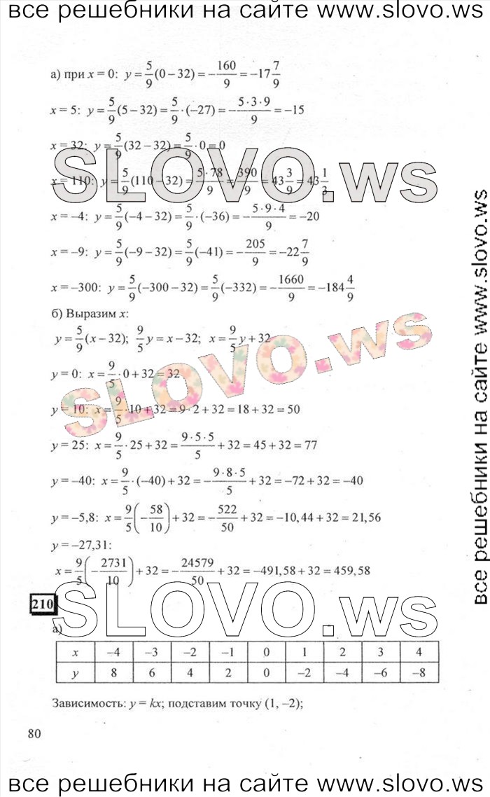    080   , 6  [ 3] (.. , .. ) 2011